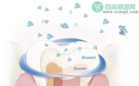 宝宝牙齿涂氟会中毒吗   牙