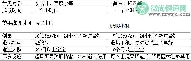 液体布洛芬剂量超标紧急召回是怎么回事 儿童过量服用布洛芬儿童止痛退烧药怎么办