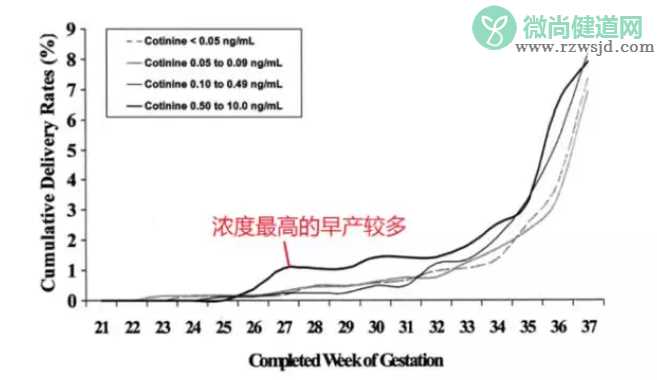 父母吸烟对孩子有什么影响 吸烟对孩子的危害