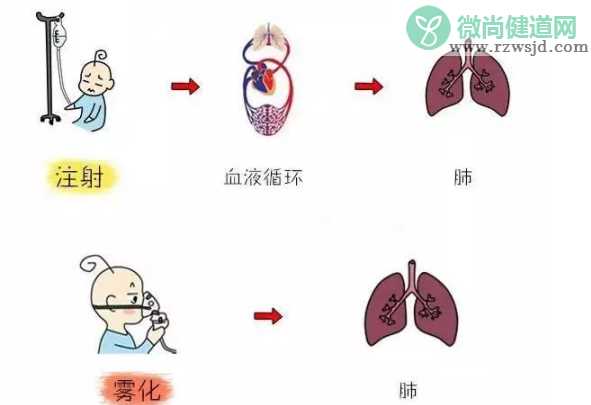 孩子可以在家做雾化吗 在家