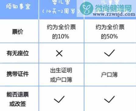 多大的孩子可以坐飞机 宝宝机票票价怎么算