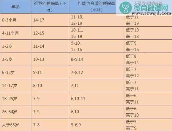 春季孩子长高的小技巧 ，孩子成长发育的3个长高个阶段