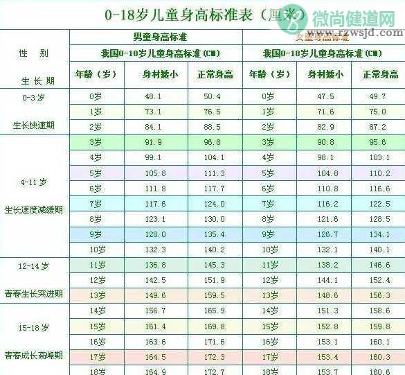 2019儿童身高标准表 0-18男女孩身高标准