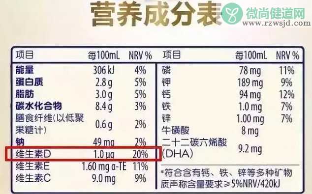 宝宝添加辅食后还需要吃维生素D吗 6个月内的宝宝需要补充多少维生素D