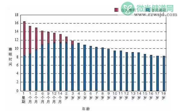 孩子每天睡得晚会怎么样 孩