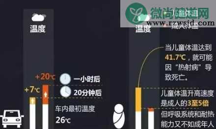 为什么不能把宝宝单独放车里 不把孩子忘在车内的方法