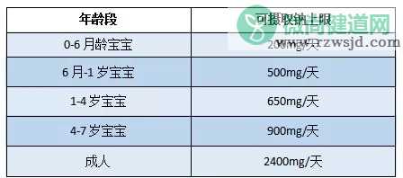 什么时候可以给宝宝吃面条 宝宝开始吃面条可以加哪些东西