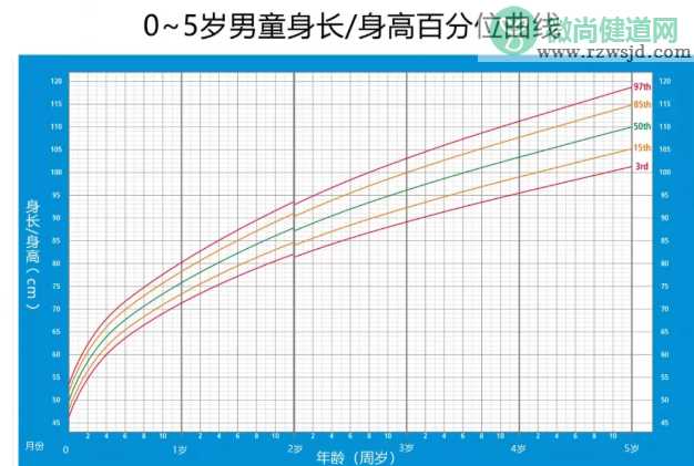 宝宝身高矮怎么办 影响宝宝