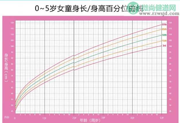 宝宝身高矮怎么办 影响宝宝长高因素有哪些 