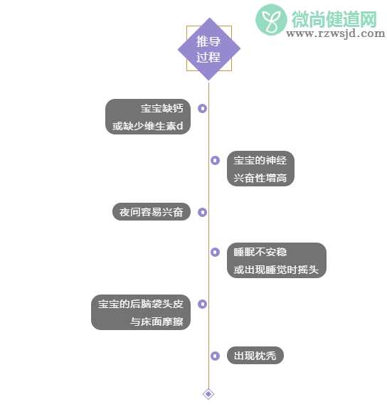 孩子睡觉摇头是缺钙吗 孩子哪些行为跟缺钙有关