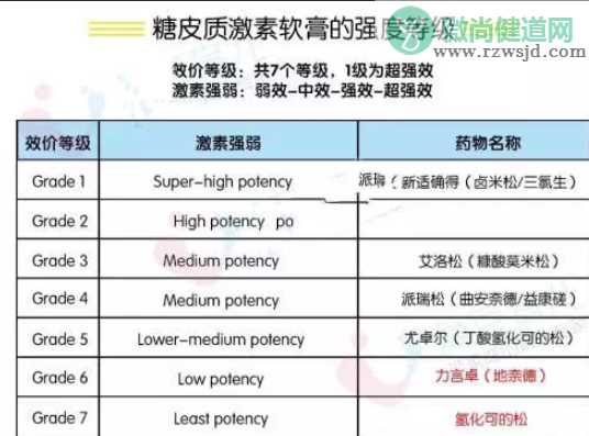 宝宝得湿疹了怎么办 宝宝得湿疹了如何护理