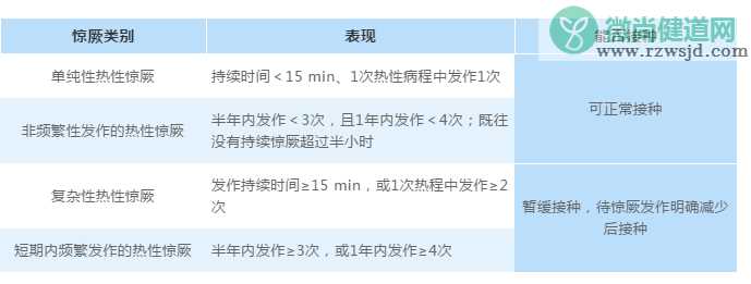 宝宝生病了还可以接种疫苗吗