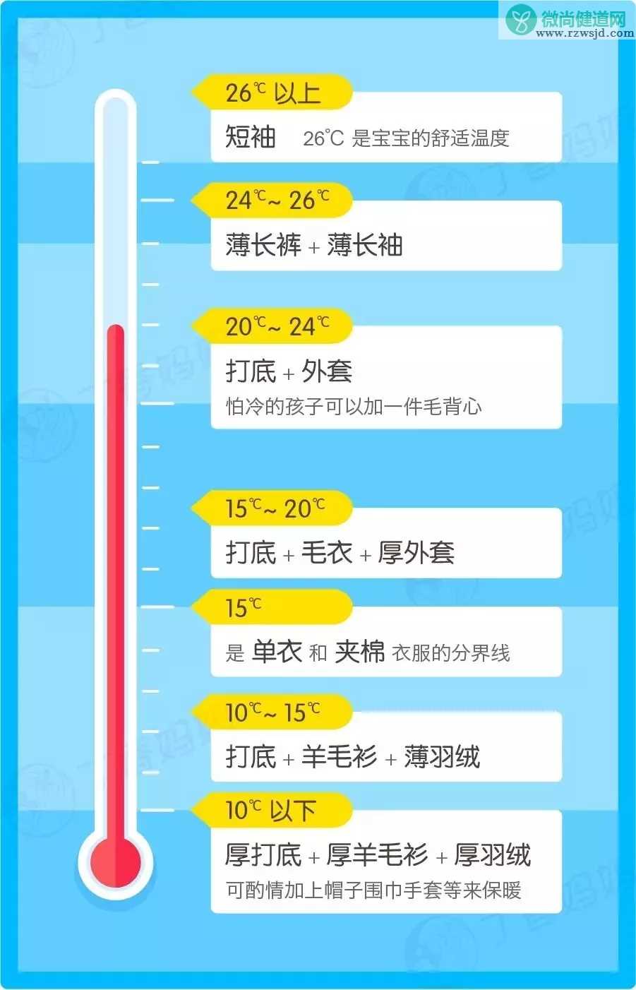 怎么判断孩子穿的衣服暖和吗 通过什么判断孩子冷不冷