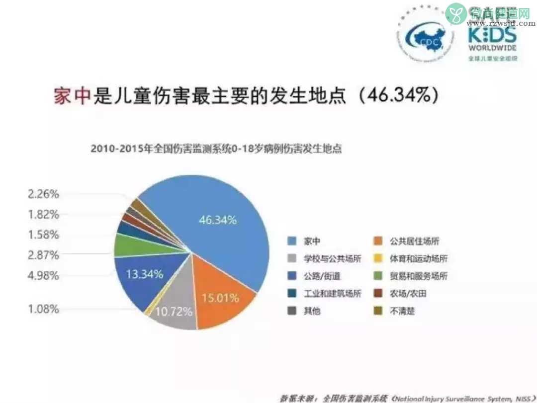 家中最常见的十大安全隐患 家里面哪些地方可能对孩子有安全隐患