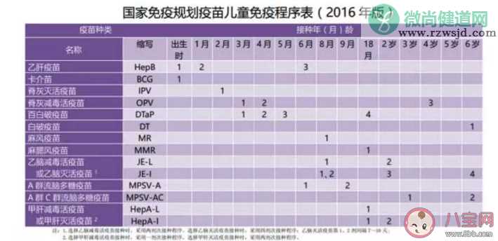 宝宝什么时候可以注射卡介苗 孩子注射卡介苗有红肿是怎么回事