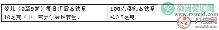 为什么半岁孩子容易贫血 孩子贫血的表现