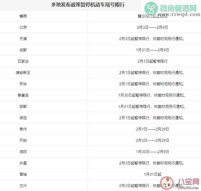 15城暂停限号怎么回事 哪些地区可以开车上班了