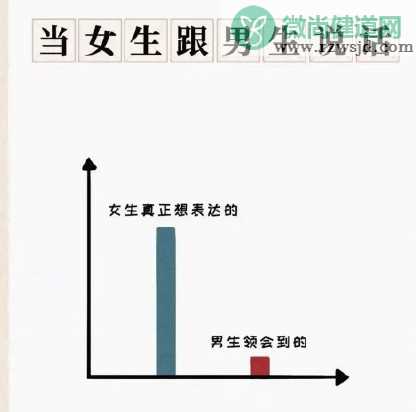 2020男女亲密关系对照表 男