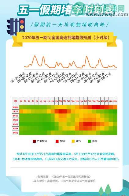2020五一假期出行预测 五一哪里人多哪里堵车