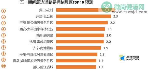 2020五一假期出行预测 五一哪里人多哪里堵车