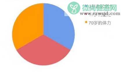 90后的组成部分是怎样的带图 90后由那几部分组成的