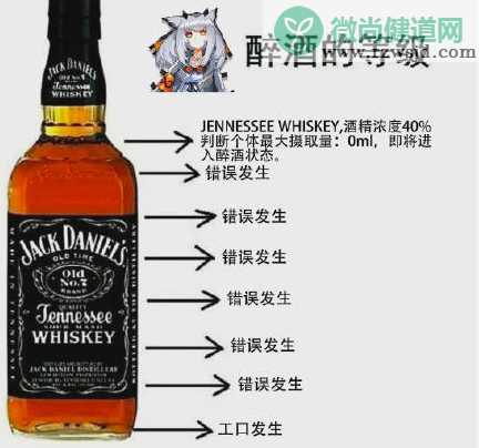 醉酒的等级什么意思什么梗 醉酒等级系列图