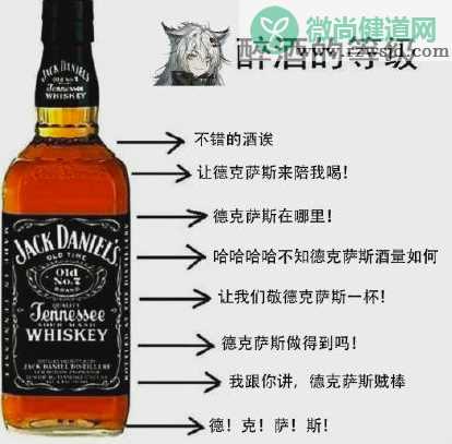 醉酒的等级什么意思什么梗 醉酒等级系列图