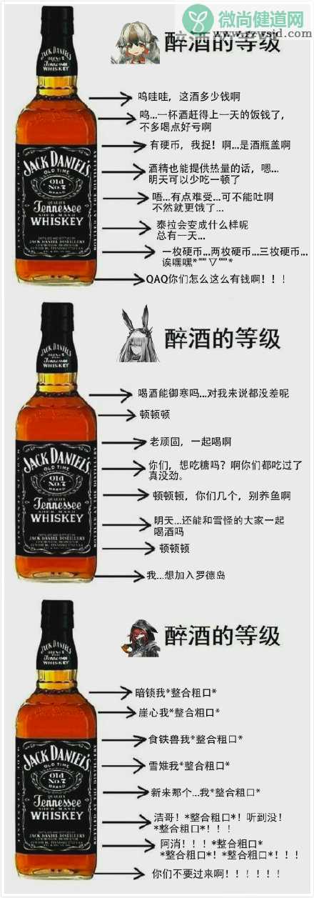 醉酒的等级什么意思什么梗 醉酒等级系列图