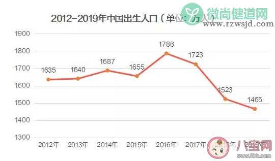 为什么年轻人生育欲望变低 