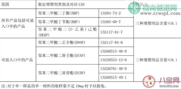 宝宝夏季玩具黑名单 夏季黑名单玩具有哪些