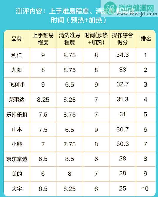 空气炸锅什么牌子的好 10款空气炸锅对比评测