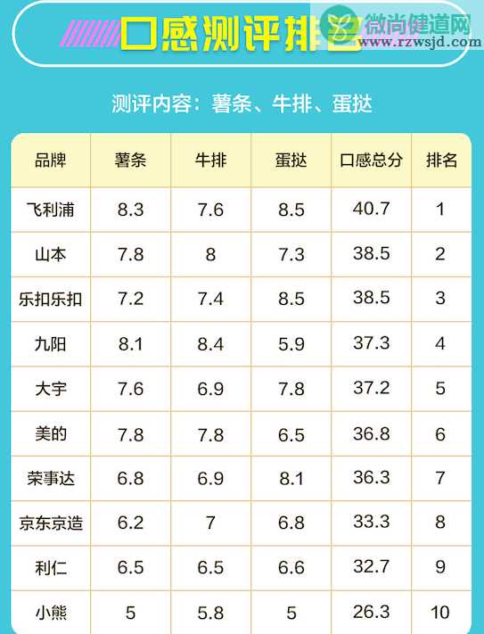 空气炸锅什么牌子的好 10款空气炸锅对比评测