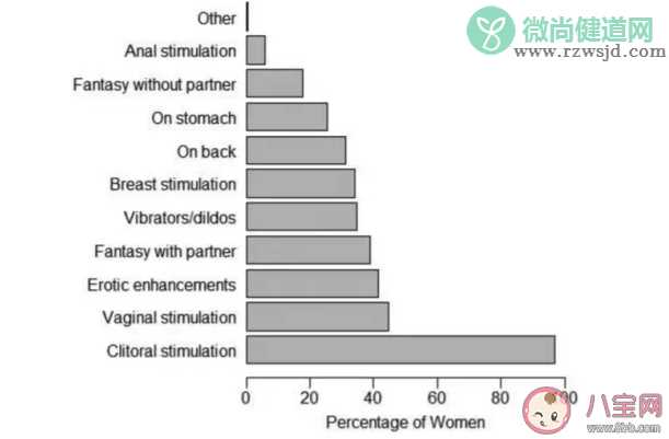 女性通常是怎么自慰的 女人自慰容易患妇科疾病吗