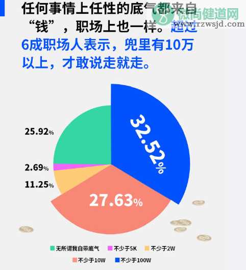 为什么6成上班族存款10万才敢辞职 辞职的成本有多高