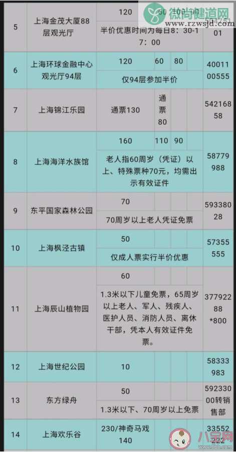 2020上海景区门票半价名单汇总 上海景区门票半价什么时候开始持续多长时间