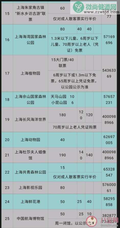 2020上海景区门票半价名单汇总 上海景区门票半价什么时候开始持续多长时间