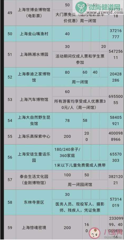 2020上海景区门票半价名单汇总 上海景区门票半价什么时候开始持续多长时间