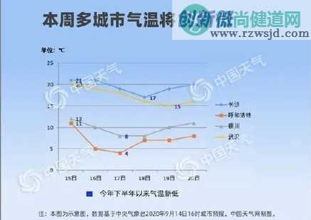 2020下半年最冷早晨是什么时