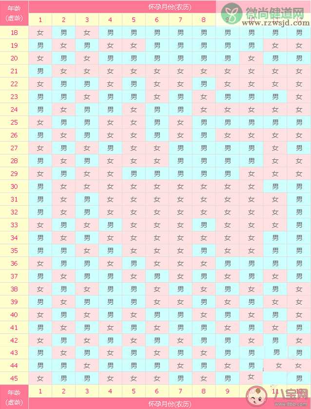 2021最新生男生女清宫图 怎