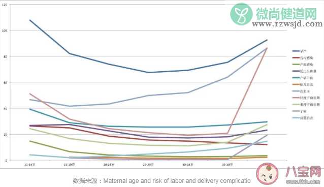 最佳生育年龄真的存在吗 错过最佳生育年龄越往后孕期风险越高吗