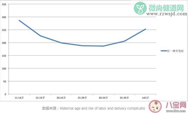 最佳生育年龄真的存在吗 错过最佳生育年龄越往后孕期风险越高吗