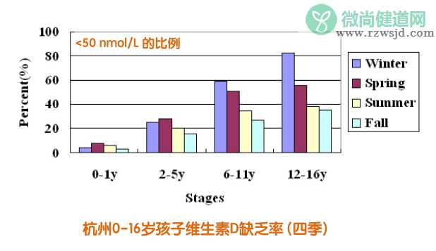 宝宝维生素D摄入量是多少  维生素D每日摄入量介绍