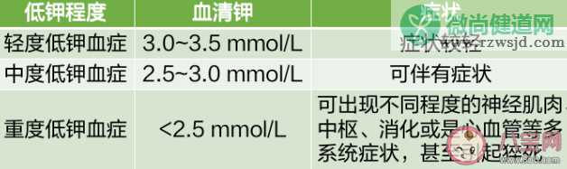 成年人每天补钾要补多少 哪些人需要补钾