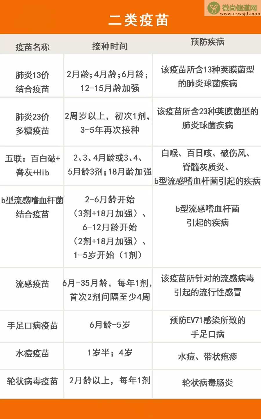 可以提前接种疫苗吗 提前或者推后接种会怎么样