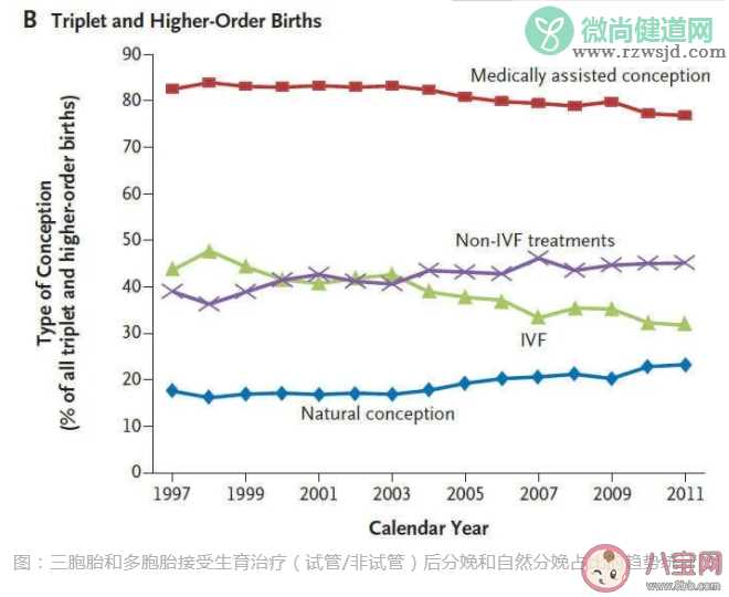 为什么促排卵针不能随便打 