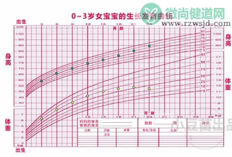 早产儿的生长曲线怎么看 宝宝生长发育影响因素有哪些