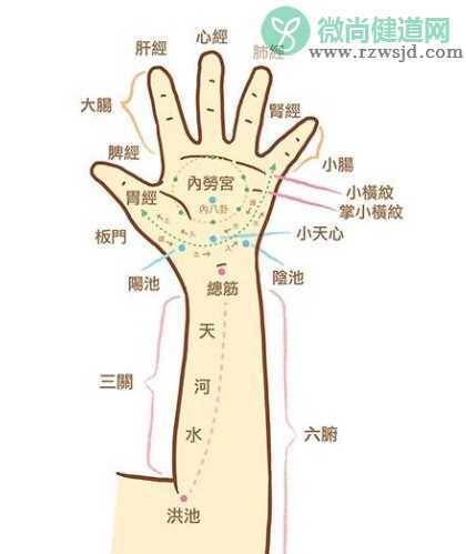 宝宝中暑穴位按摩哪里2018 宝宝中暑推拿方法图解