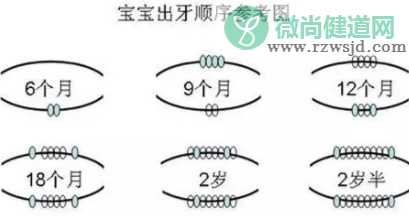 宝宝出牙顺序不对是为什么 宝宝出牙顺序不对怎么办