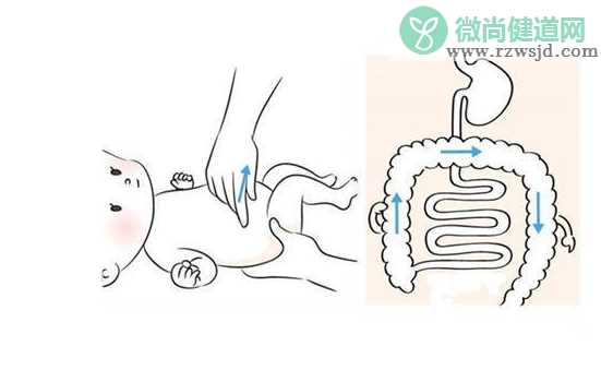 小儿推拿能治便秘吗 小儿推拿便秘按摩手法图解