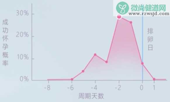 备孕的最佳时间5点到7点 备孕成功小技巧